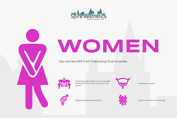 Image of Ems urge incontinence treatment Newham benefits